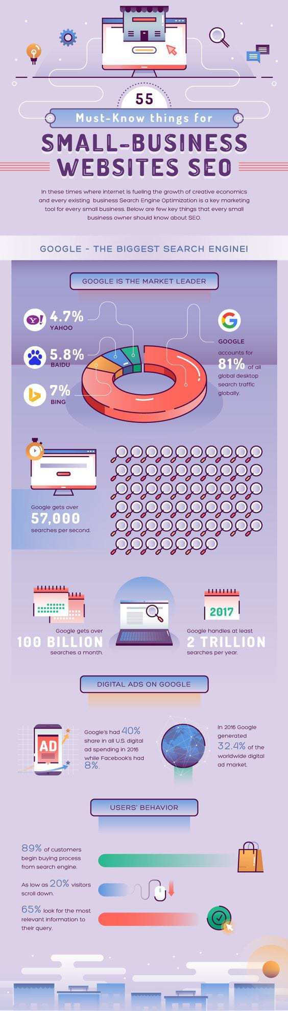Infographic for SEO (1)