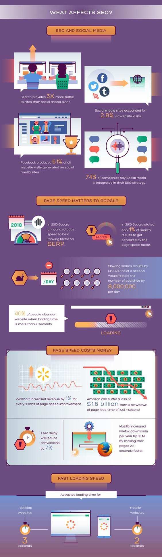 Infographic for SEO (3)