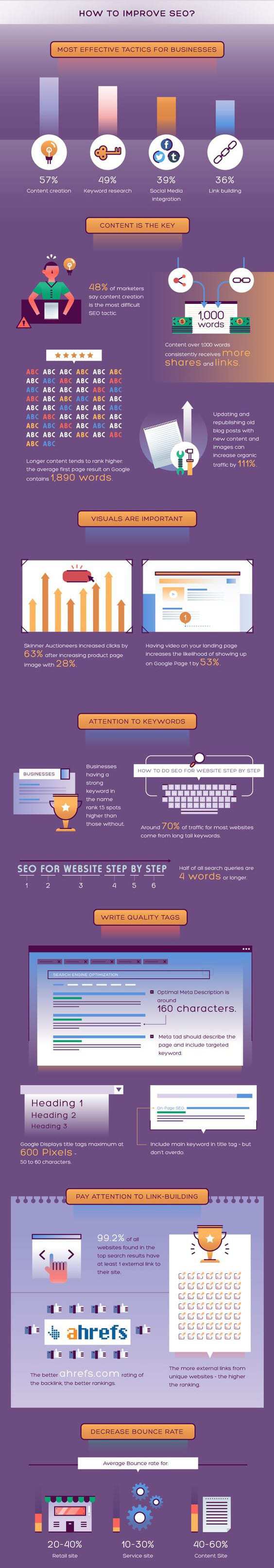Infographic-for-SEO-(6)