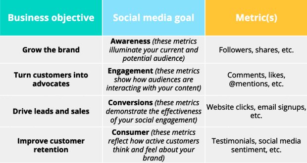 social-media-marketing-strategy-620x330